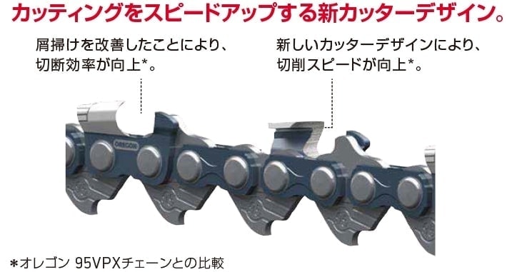 セール最新作Stihl純正 3/8 1.3mm 25インチ 63cm デュロマチック E 3/8\