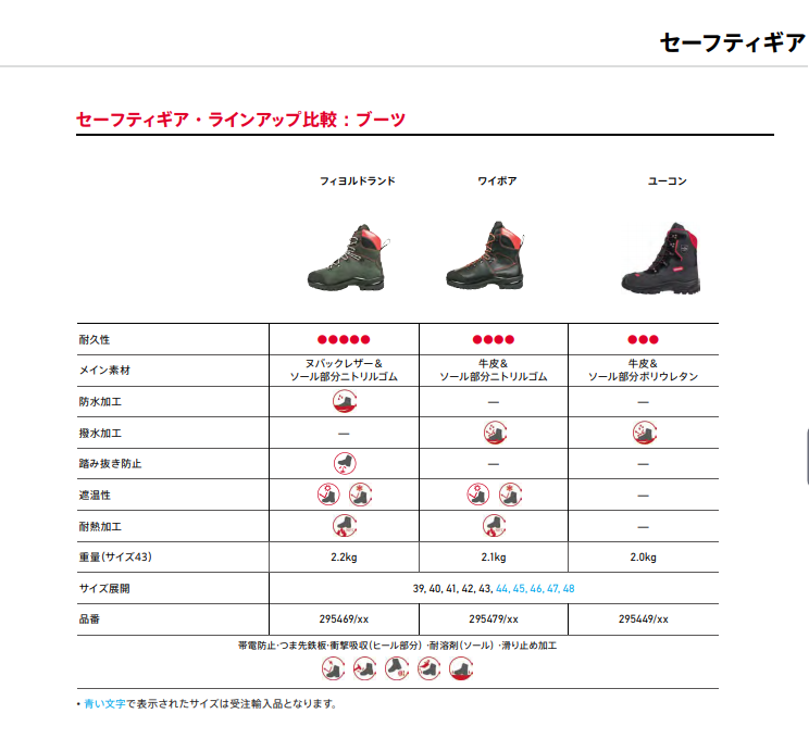 安全具 靴 安全具 靴